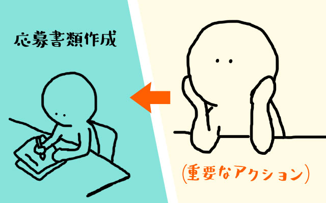 【転職成功のカギ】応募書類作成前の重要なアクション