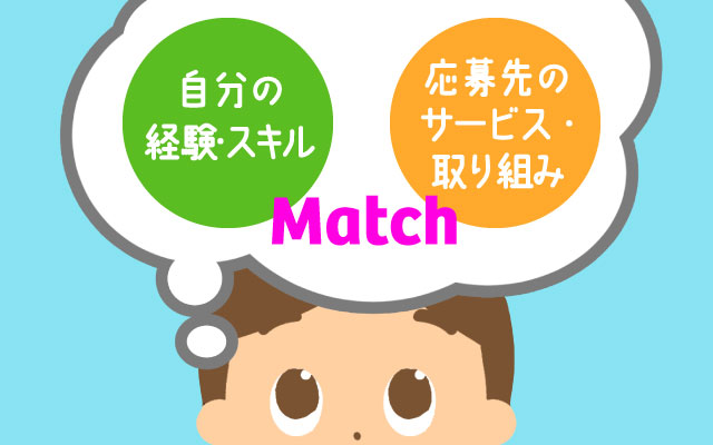 志望動機の書き方