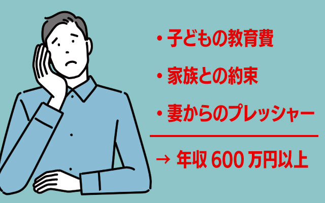 家族への責任と自己評価の問題
