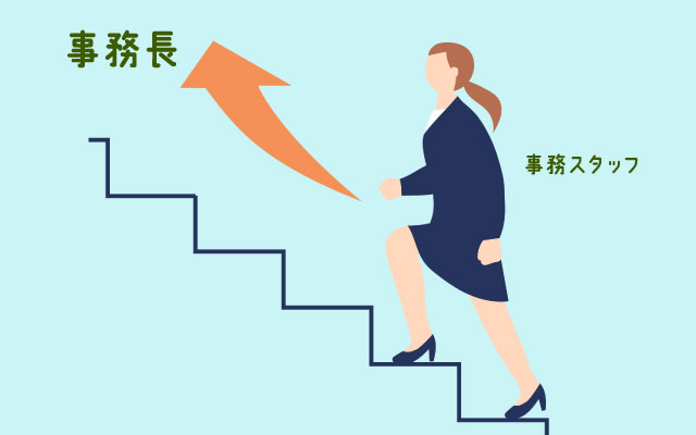 内部昇格という選択肢