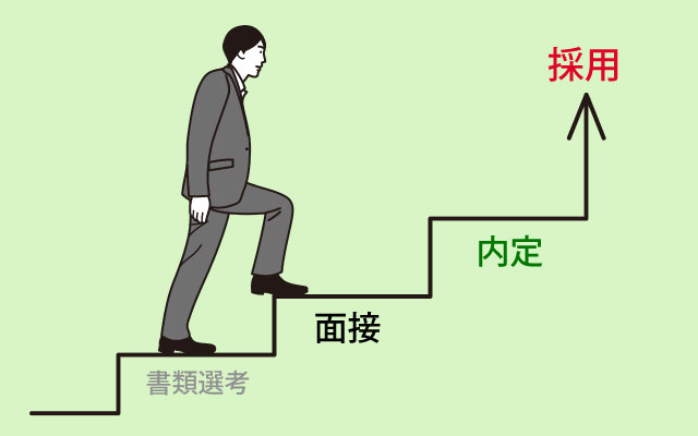 面接の目的を整理する