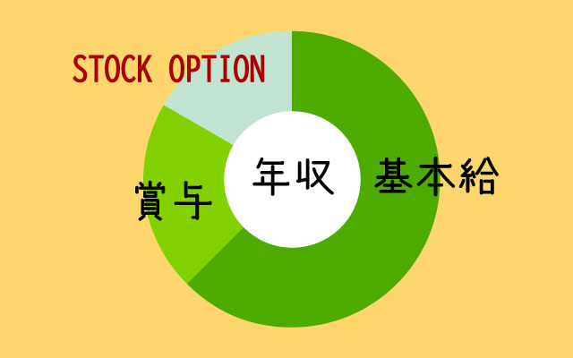 提示された年収の「内訳」を確認する
