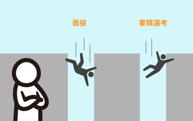 書類で落ちているのか、面接で落ちているのか