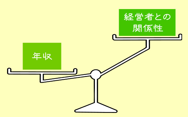 年収ではなく「経営者との関係性」を重視していた